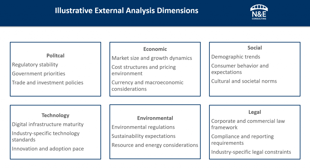 Illustrative overview of external analysis dimensions relevant to Japan market entry preparation.