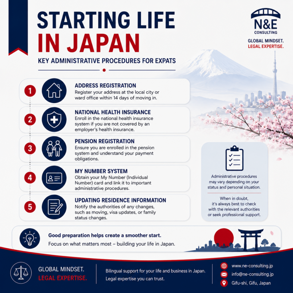 日本で新生活を始める外国人向けの主要な行政手続きを紹介するインフォグラフィック。住所登録、健康保険、年金、マイナンバー制度、住所変更手続きなどを解説。